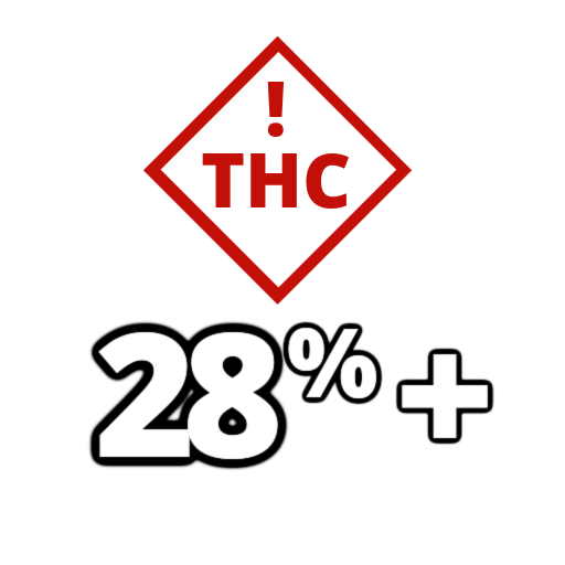 THC Potential